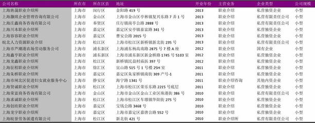 上海市职业中介服务公司名录2018版751家