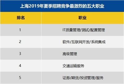 10662元!上海最新平均工资公布!你在这些高薪行业吗?